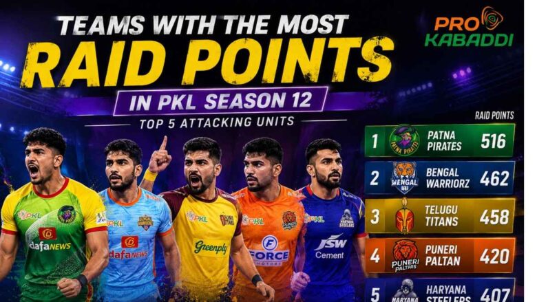 Teams with the Highest Raid Points in PKL Season 12