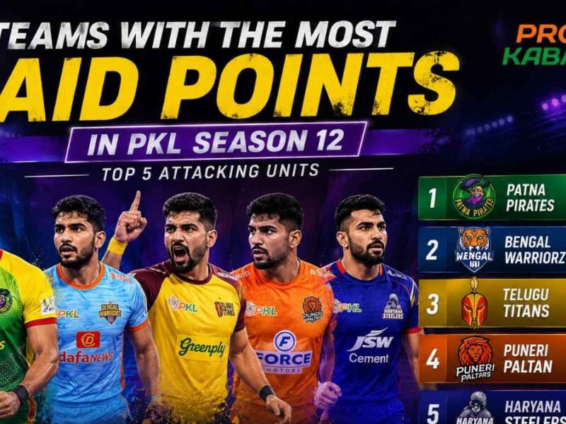 Teams with the Highest Raid Points in PKL Season 12