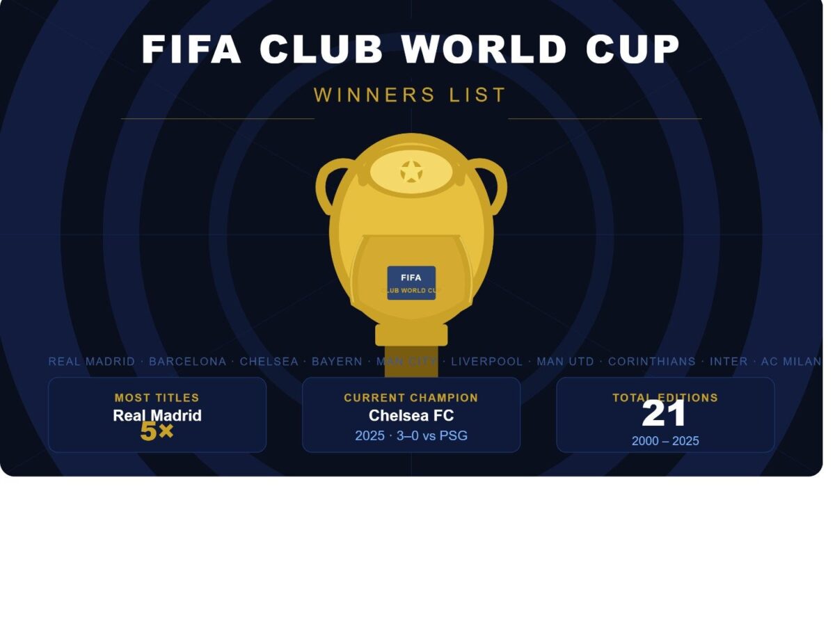 fifa club world cup winners list